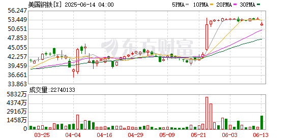 永之胜 美国白宫发布美国钢铁公司与日本制铁（新日铁）交易的声明