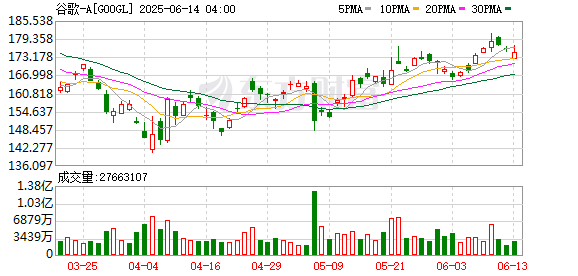 大福证券 谷歌公司计划与Scale AI断绝关系 此前扎克伯格的Meta Platforms投资超140亿美元对Scale AI持股49%