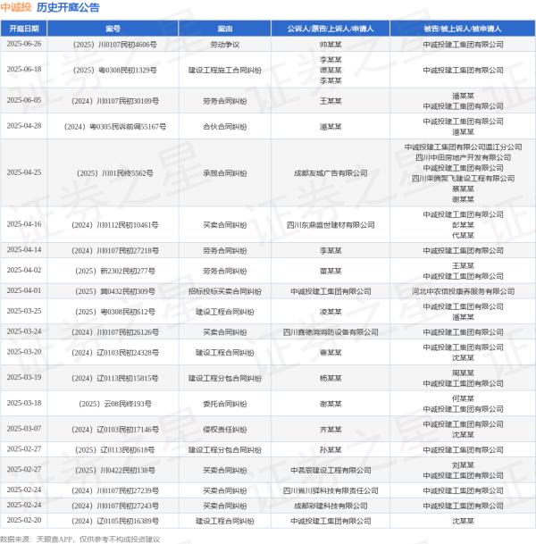 大旗策略 中诚投作为被告/被上诉人的1起涉及建设工程施工合同纠纷的诉讼将于2025年6月18日开庭