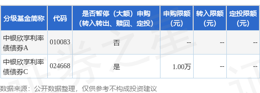 金牛王 公告速递：中银欣享利率债债券基金暂停大额申购及定期定额投资业务
