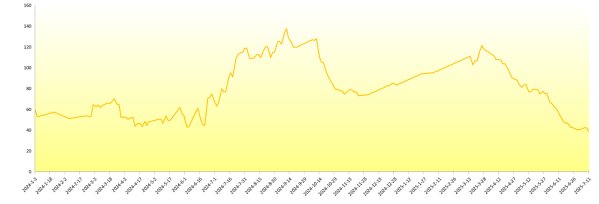 凯丰资本 新华指数 | 新华-中国（海南·澄迈）香蕉系列价格指数三跌一平