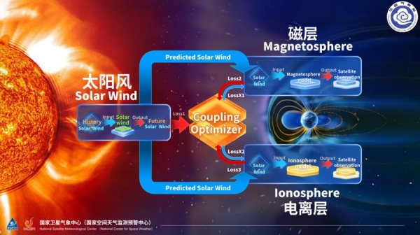 优股配资 全球极端天气肆虐？AI出手 预警更准 守护更强！