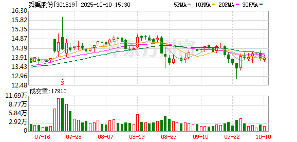 盈配网 舜禹股份：一季度归母净利润亏损1652.89万元，同比盈转亏