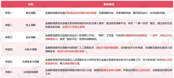 广州配资网 北京成立全国首家金融业联合人民调解组织 提升金融纠纷化解质效