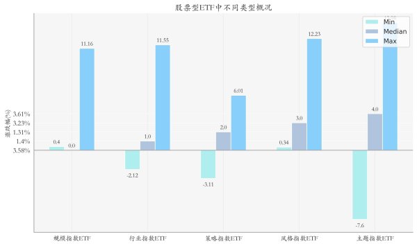 诚利和 多只创业板人工智能ETF单周大涨超13%丨ETF基金周报