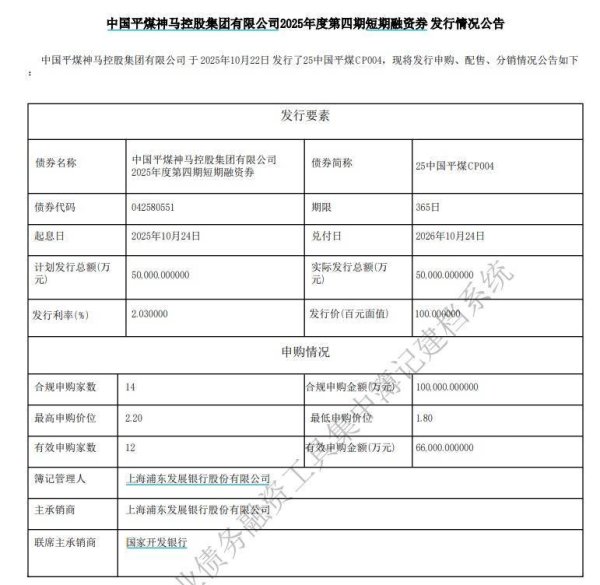 牛弘配资 中国平煤神马集团完成发行5亿元短融，利率2.03％